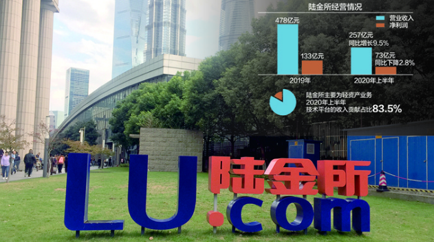 陆金所提交赴美IPO招股书 去年净利润133亿元