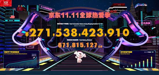 &ldquo;双11&rdquo;总成交创新纪录！天猫4982亿，京东2715亿