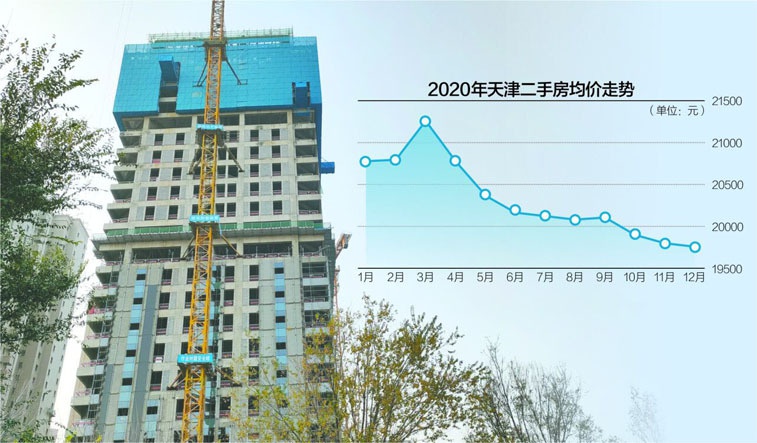 天津楼市现状：销售蹲守截客、新房折上再折、二手房库存压顶