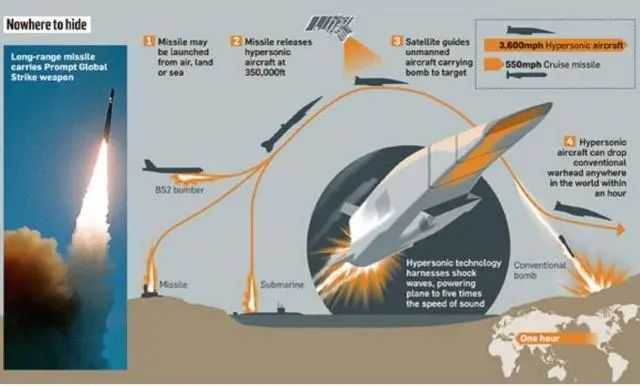失败，美空军高超音速武器测试出现&ldquo;愚蠢错误&rdquo;！