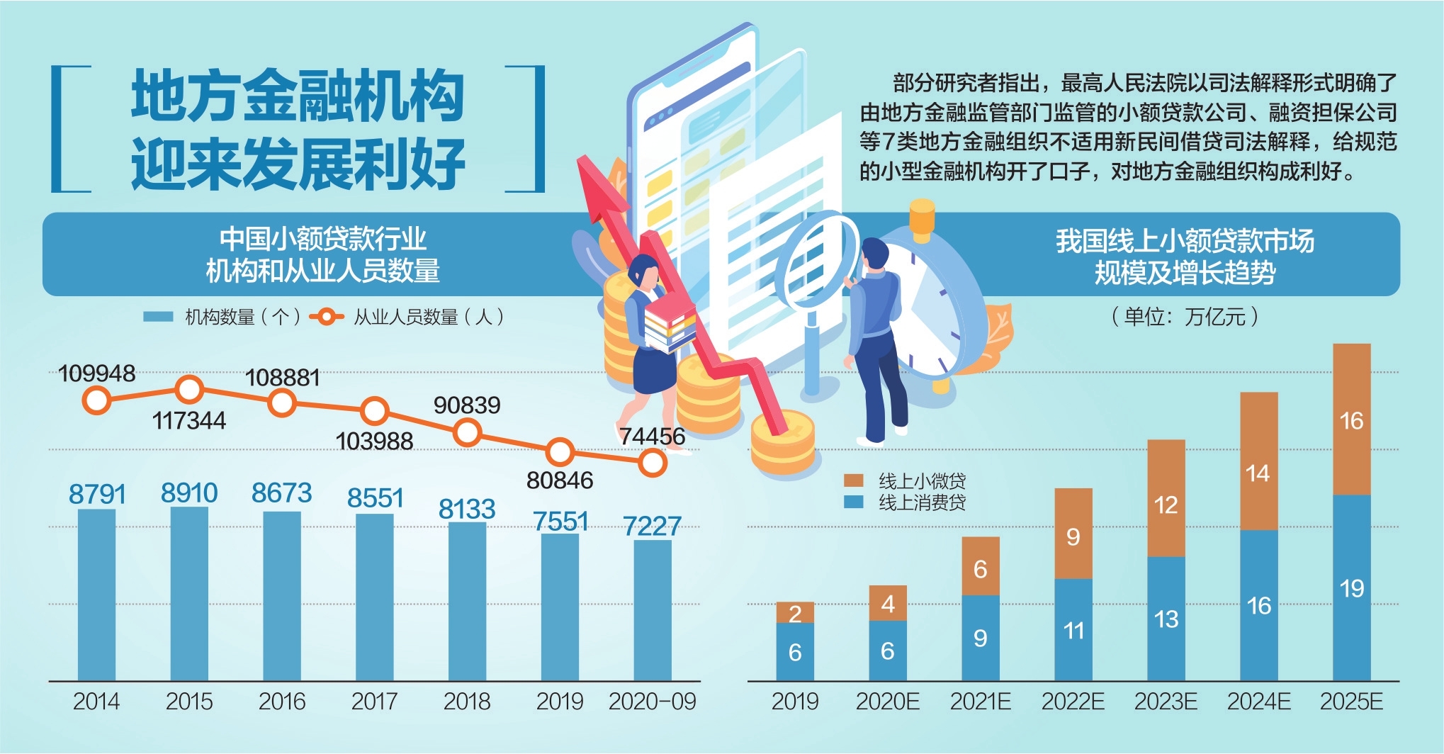最高法：7类组织不适用民间借贷利率新规