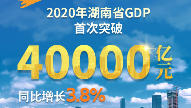 2020年湖南GDP总量首次突破4万亿元