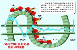 美股散户抱团大战机构 亲历者:一夜爆赚1000万 醒来倒欠6000万