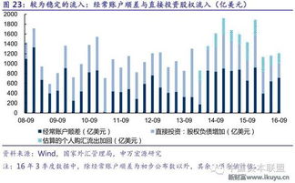 去年我国经常账户顺差2989亿美元 国际收支基本平衡