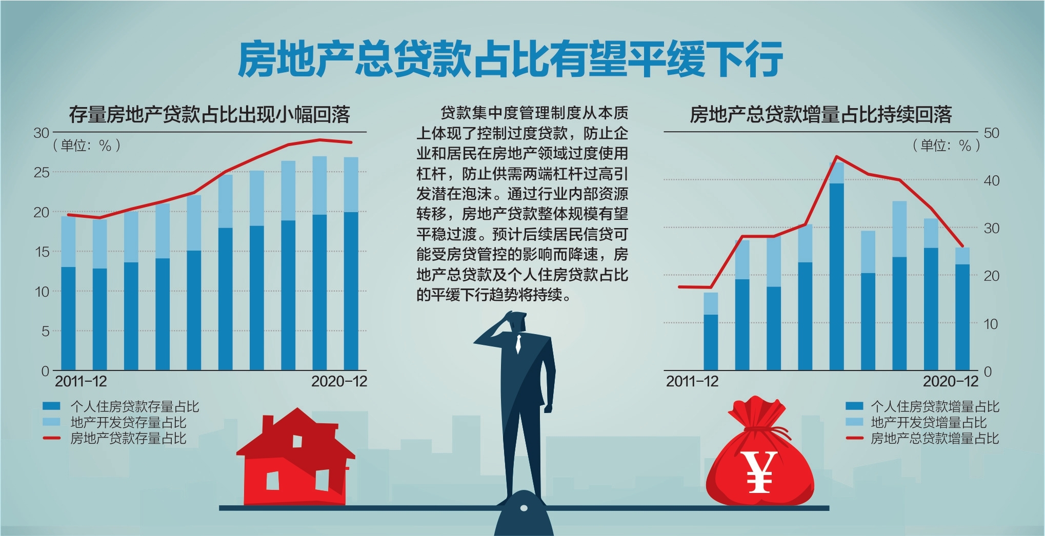 地方版房贷集中度细则密集出台 上海浙江海南等地考核上限调高