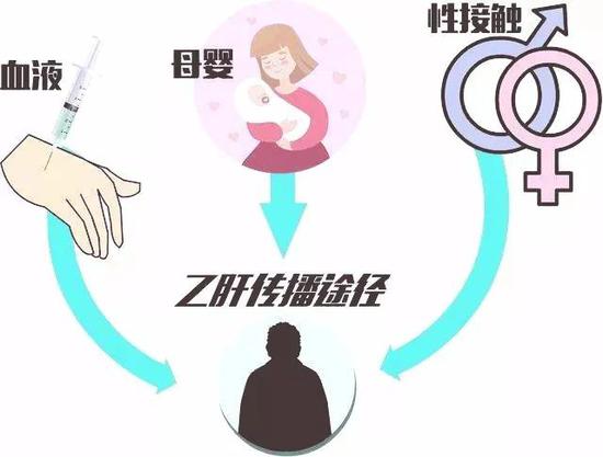 经常在外吃饭，容易被传染乙肝？真相竟然是&hellip;