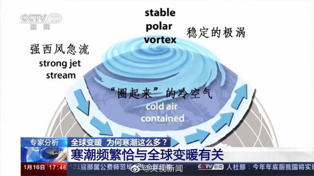 到2100年，北半球夏季或将长达半年