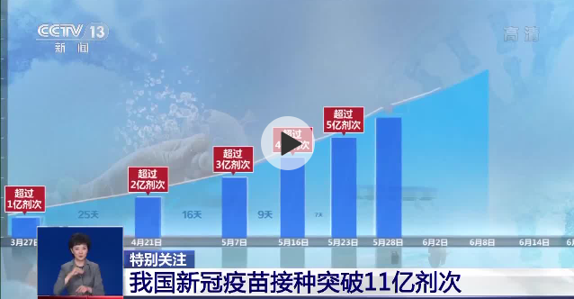 我国新冠疫苗接种突破11亿剂次 疫苗接种率已超40%