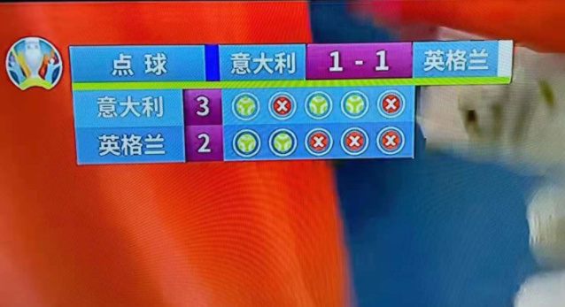 点球大战险胜英格兰队，意大利队夺得欧锦赛冠军